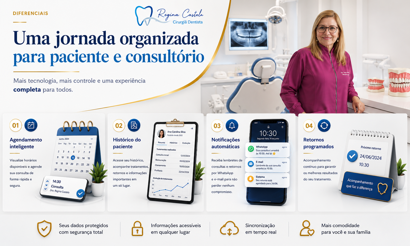 Diferenciais: uma jornada organizada para paciente e consultório, com agendamento inteligente, histórico do paciente, notificações automáticas e retornos programados.